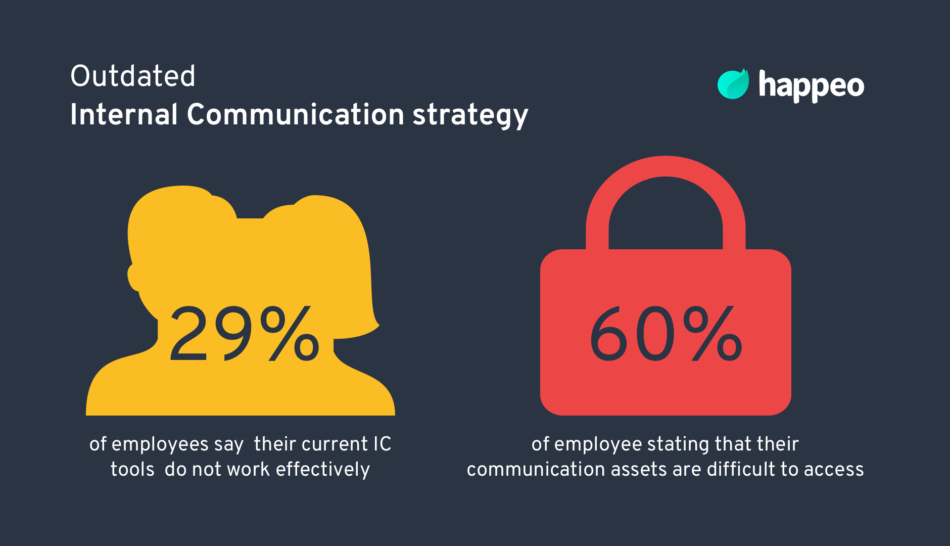 Guide to Internal Communications 2021 Happeo
